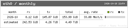 vnStat: months for eth0