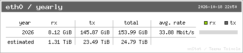 vnStat: years for eth0